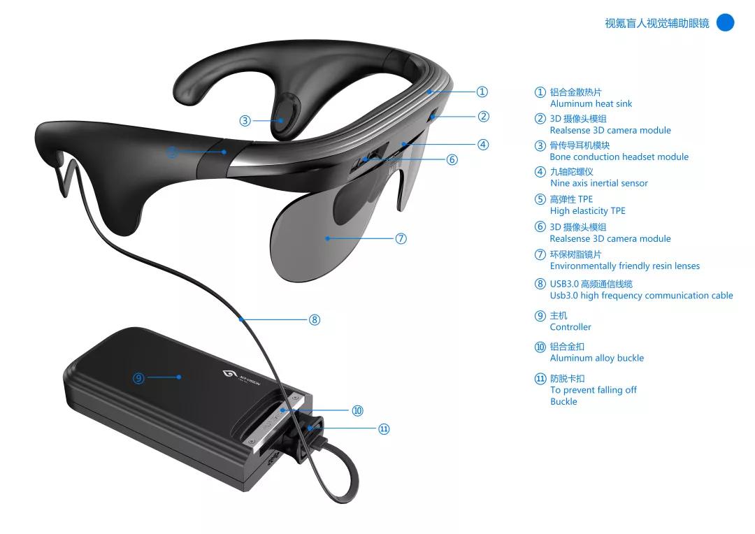 计精典案例—视氪-盲人智能视觉辅助眼镜MG电子合肥市（2019）十佳创新设(图7)