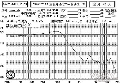 ：从曲线图看耳机音质的标准MG电子游戏力仕普罗教学