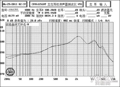 ：从曲线图看耳机音质的标准MG电子游戏力仕普罗教学(图2)