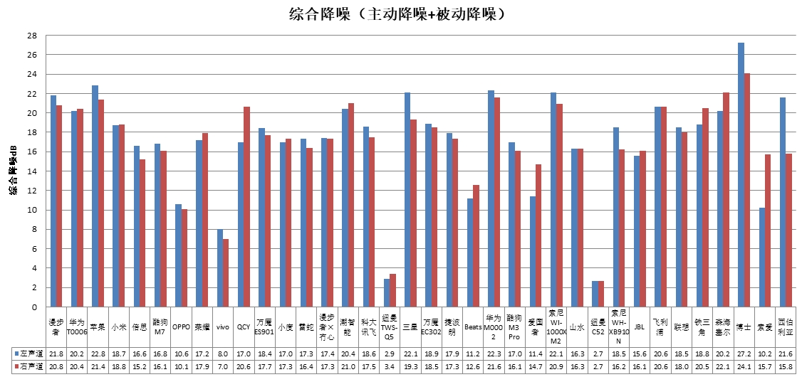 、科大讯飞、酷狗、山水4款样品声压级超标MG电子中消协测评36款无线耳机 潮智能(图2)